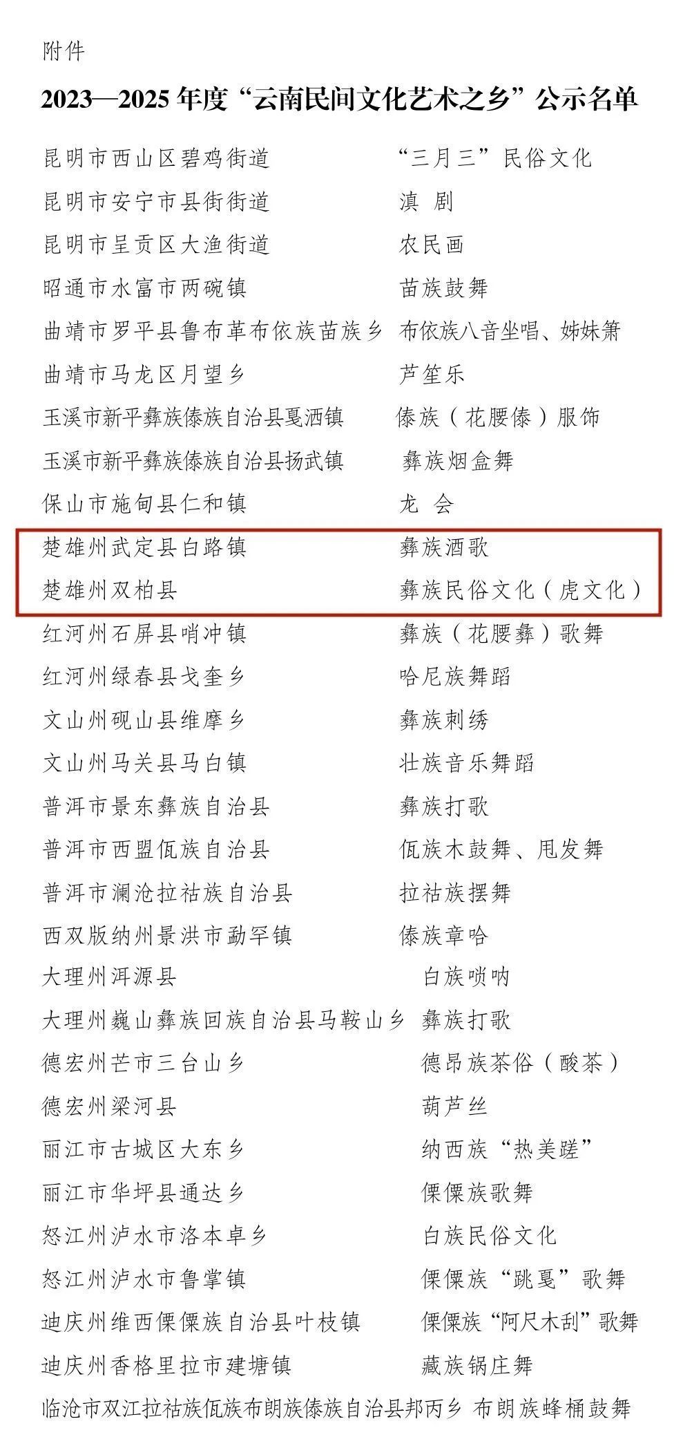 https://manager.ynggwhy.cn/file/group14/M00/00/C4/rBABZ2U7XmSEJk3AAAAAAGlzD4o012.jpg