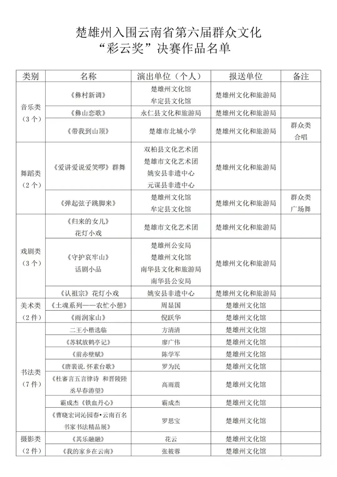 https://manager.ynggwhy.cn/file/group15/M00/1A/DC/rBABBmaLNjGEGYSbAAAAAHF2oJo228.jpg